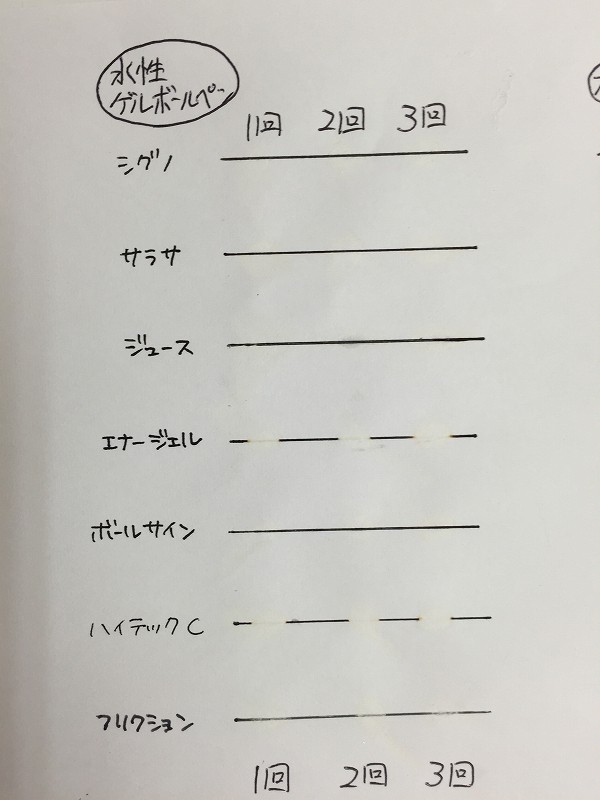 気になる文具を試してみました 文具館コバヤシ コバブンネット