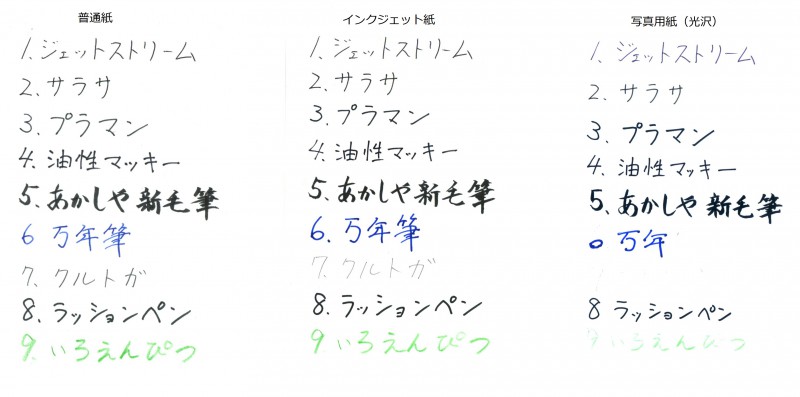 年賀状に使えるペンはこれだ 文具館コバヤシ コバブンネット